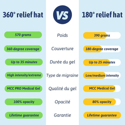 MigrainMiracle - Full Coverage Relief Cap